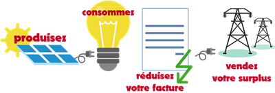Autoconsommation électrique photovoltaïque en Auvergne, Rhône-Alpes